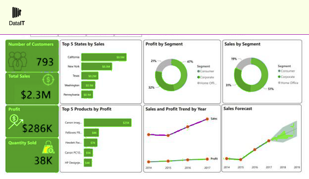 Datait Academy — Master Data Skills Without Coding